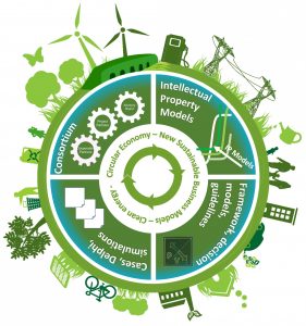 Intellectual Property Models for Accelerating Sustainability Transitions (IPACST)